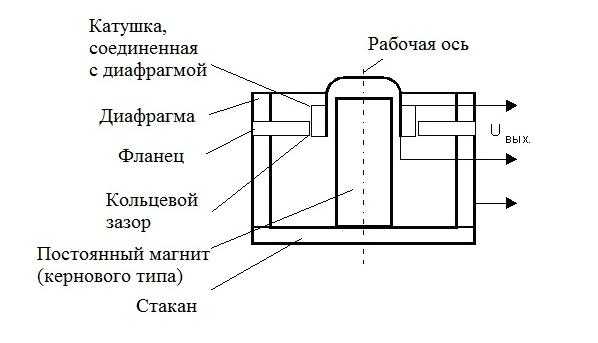 Схема микрофона какого типа представлена на рисунке