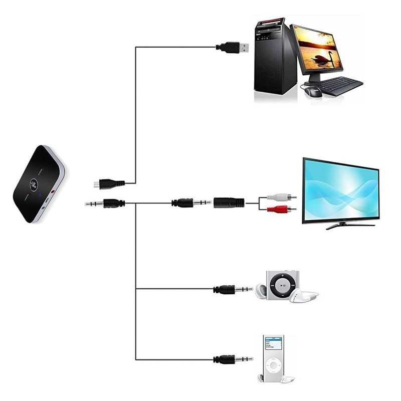 Как подключить беспроводные наушники к телевизору lg?