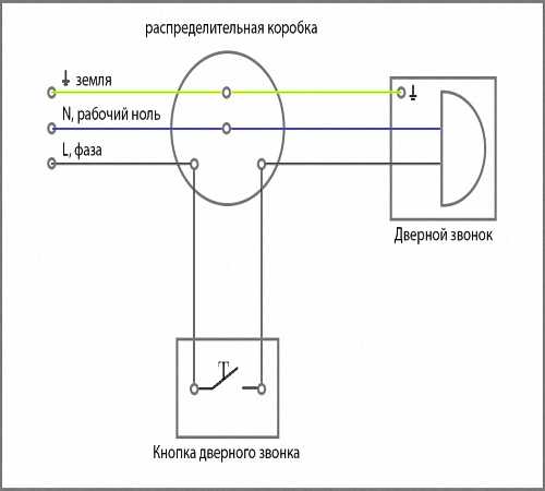 Схема беспроводного звонка  различные варианты изготовления – первый дверной