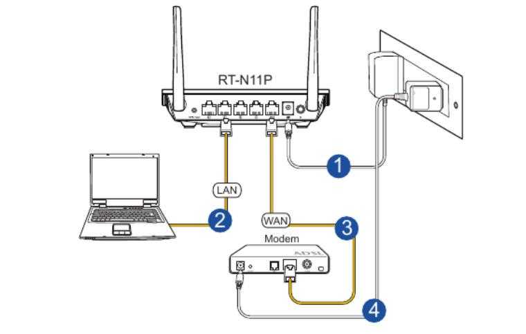 Как правильно подключить принтер через wifi роутер