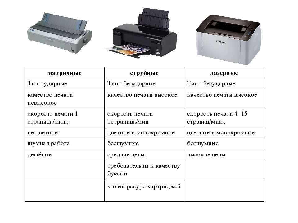 Какие существуют виды принтеров и их главные отличия