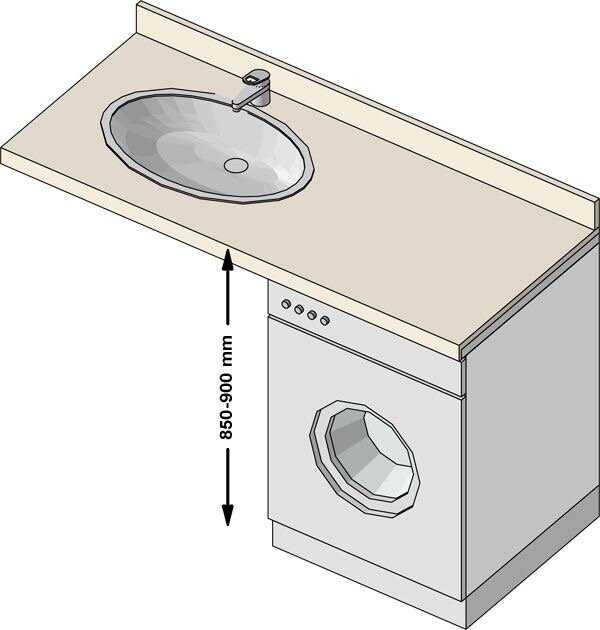 Размеры стиральных машин: габариты разных видов стиралок