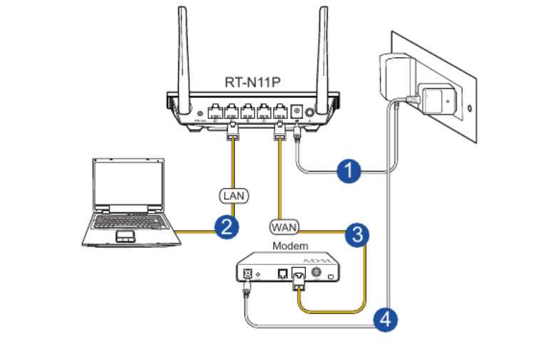 Как подключить ноутбук к телевизору через wi-fi: инструкция
