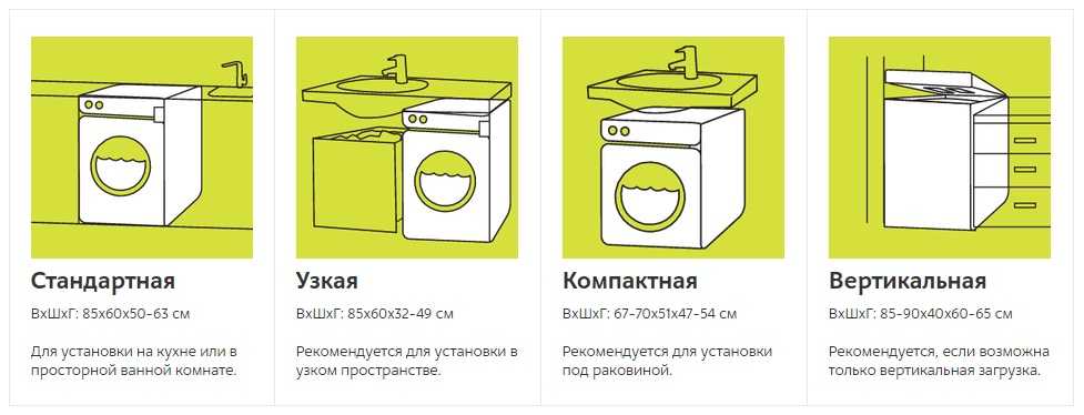 Стандартные размеры стиральных машин автомат 2стиралки.ру