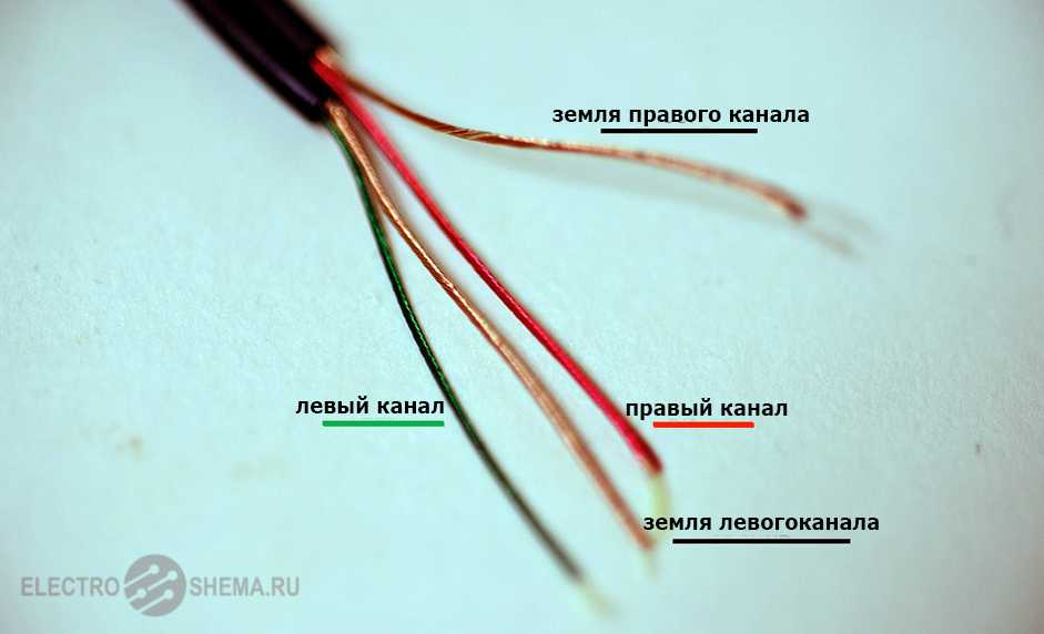 Как называется провод от микрофона к звуковой карте