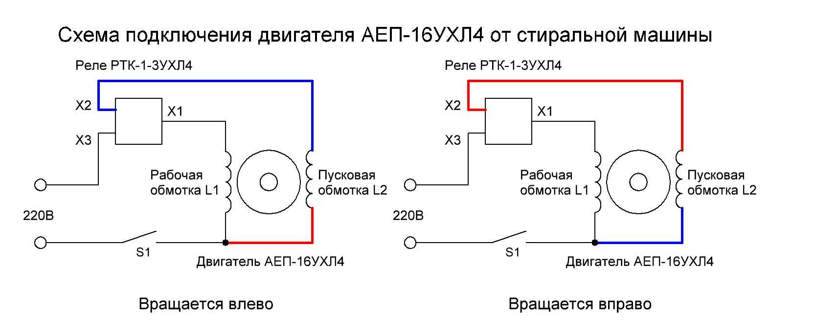 Ртк и мтс как связаны