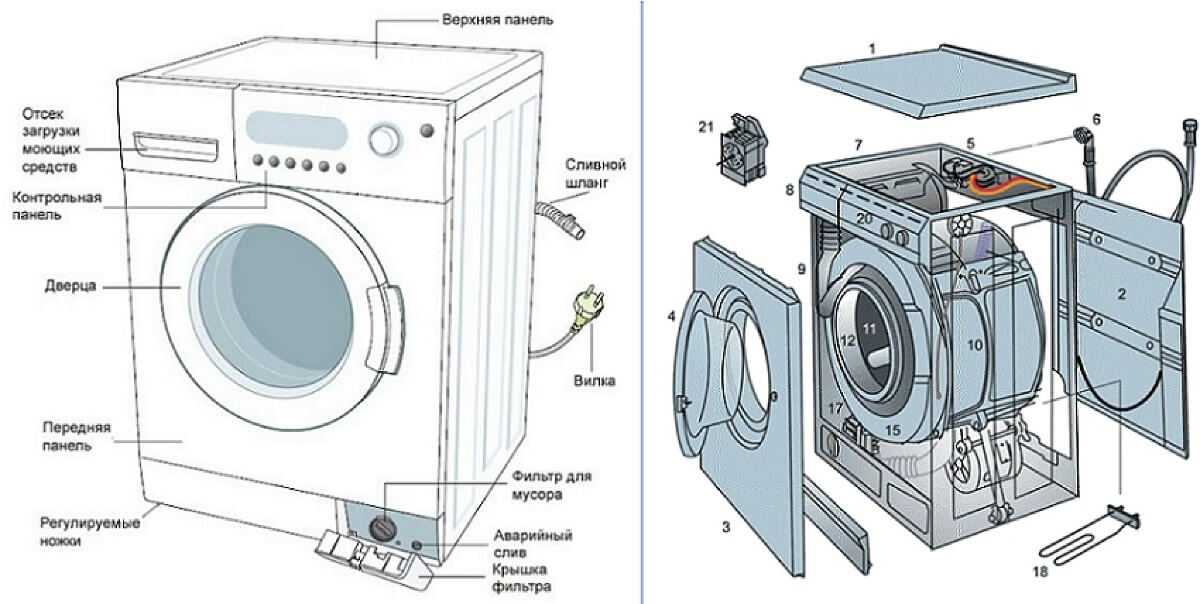 Подключение двигателя от стиральной машины к 220: простая схема