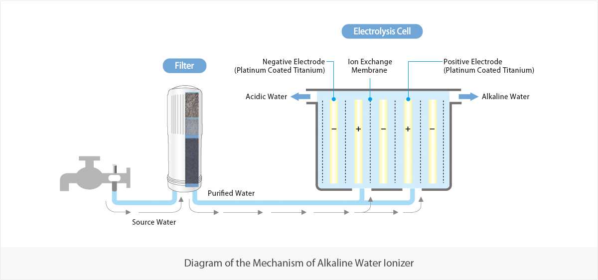 Как сделать ионизатор воды своими руками в домашних условиях: схема, необходимые детали и пошаговая инструкция