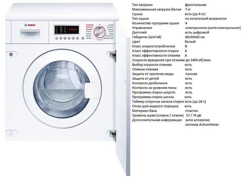 Как взвешивать белье для стиральной машины