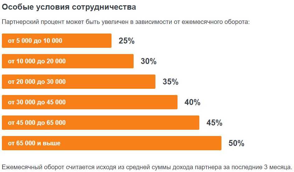 Увеличивается в зависимости от. Особые условия для партнеров. Повышаем ставку партнерская программа. Партнерство процент. Партнерство процент участия.