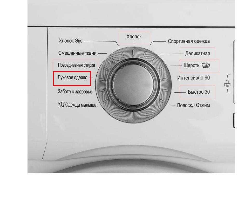 Функции и режимы стирки в стиральной машине - подробное описание