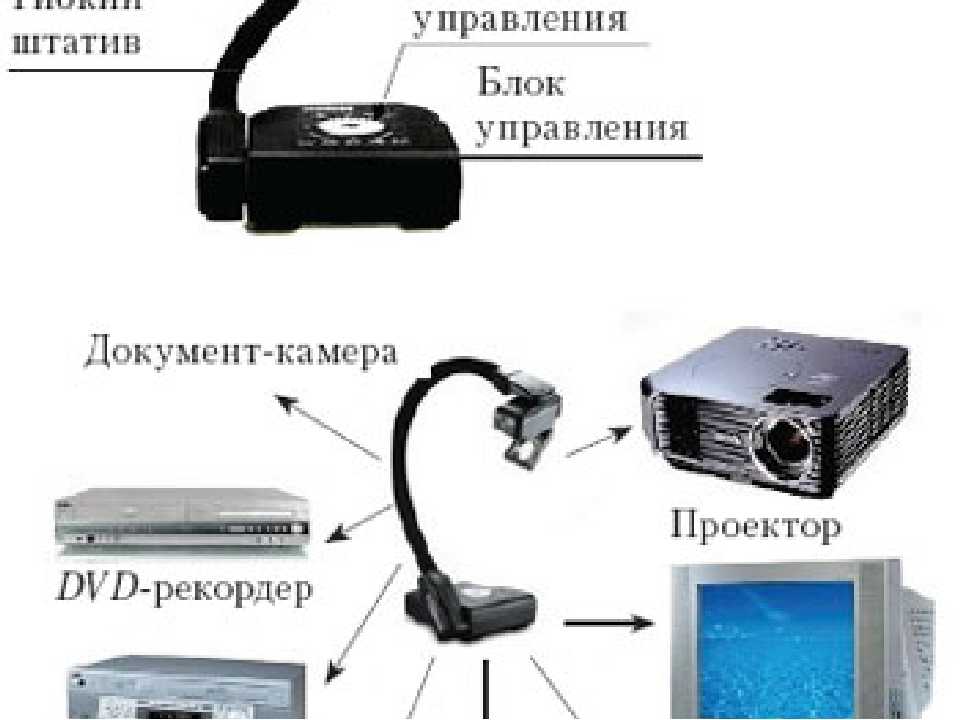 Внешние камеры для телефона: выносные usb-видеокамеры для смартфона и дополнительные беспроводные bluetooth-камеры, другие модели