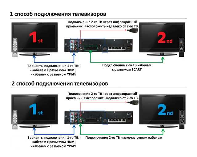 Как передать изображение с компьютера на телевизор через wi-fi