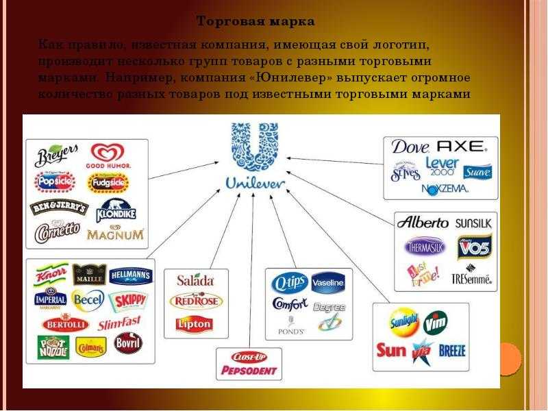 Белорусские бренды: лучшие известные компании мирового уровня