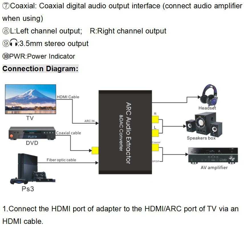 Использование технологии hdmi arc в телевизоре