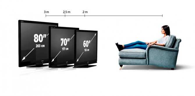 Как выбрать телевизор по размерам комнаты?