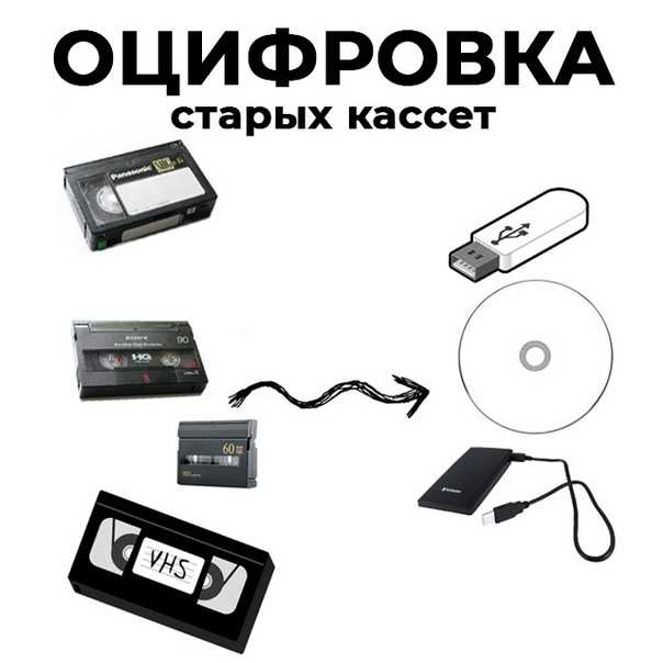 Устройство для оцифровки аудиокассет