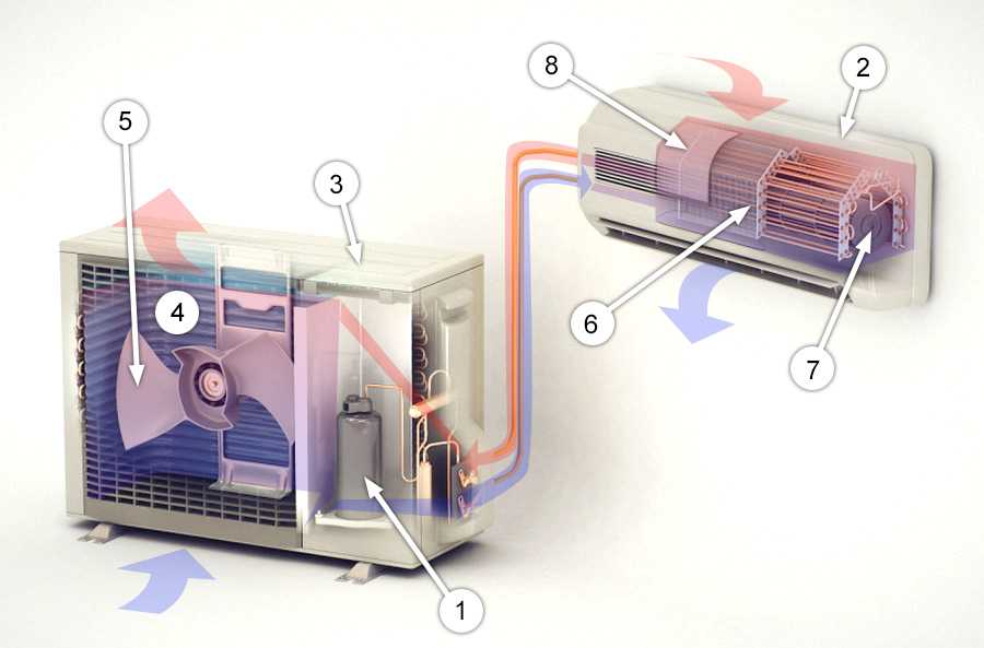 Как работает кондиционер в квартире схема