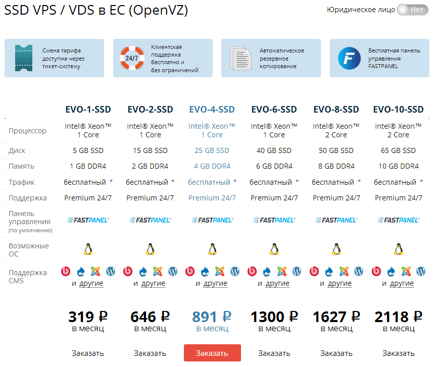 Рейтинг надежных хостингов. Топ хостингов для сайта. fastvps хостинг.